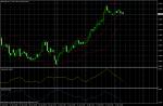 AUD/USD February 2, 2011